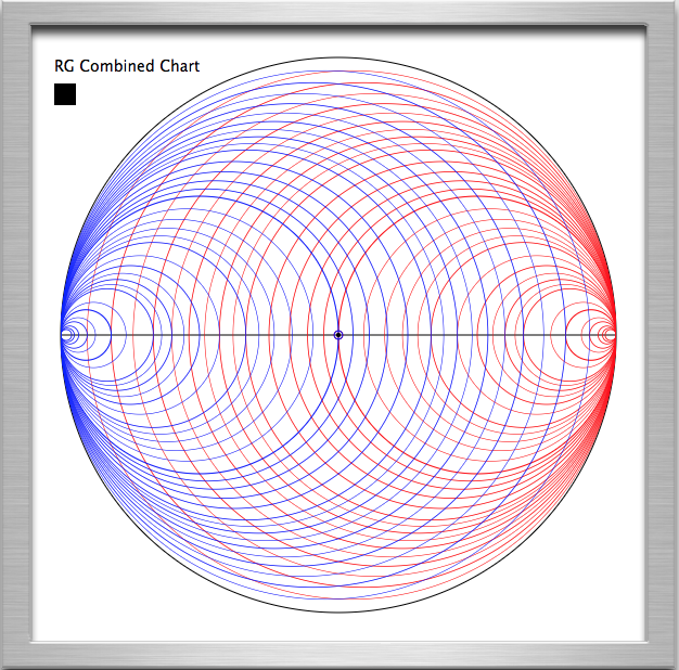 RG impedance chart