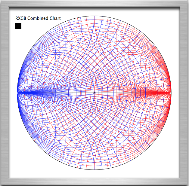 RXGB impedance chart