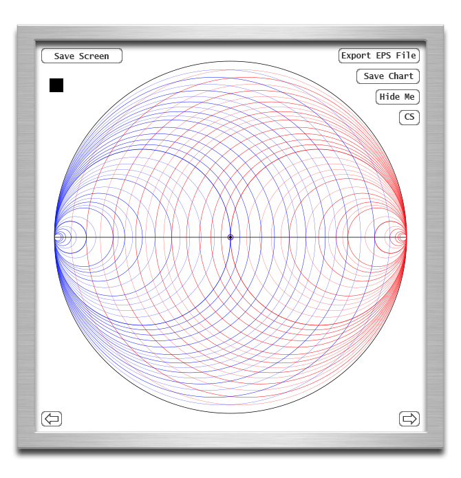 RG impedance chart